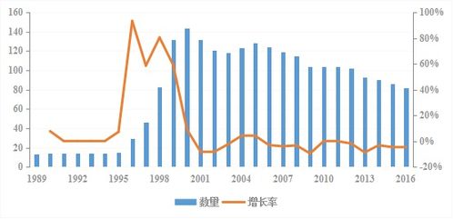 文化創(chuàng)意產(chǎn)業(yè) 從三次爆發(fā)式增長(zhǎng)邁向互聯(lián)網(wǎng)銷(xiāo)售驅(qū)動(dòng)的穩(wěn)定期