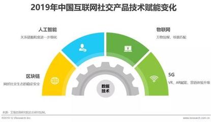 2019年中國(guó)互聯(lián)網(wǎng)社交企業(yè)營(yíng)銷(xiāo)策略白皮書(shū) 互聯(lián)網(wǎng)銷(xiāo)售的新邊界